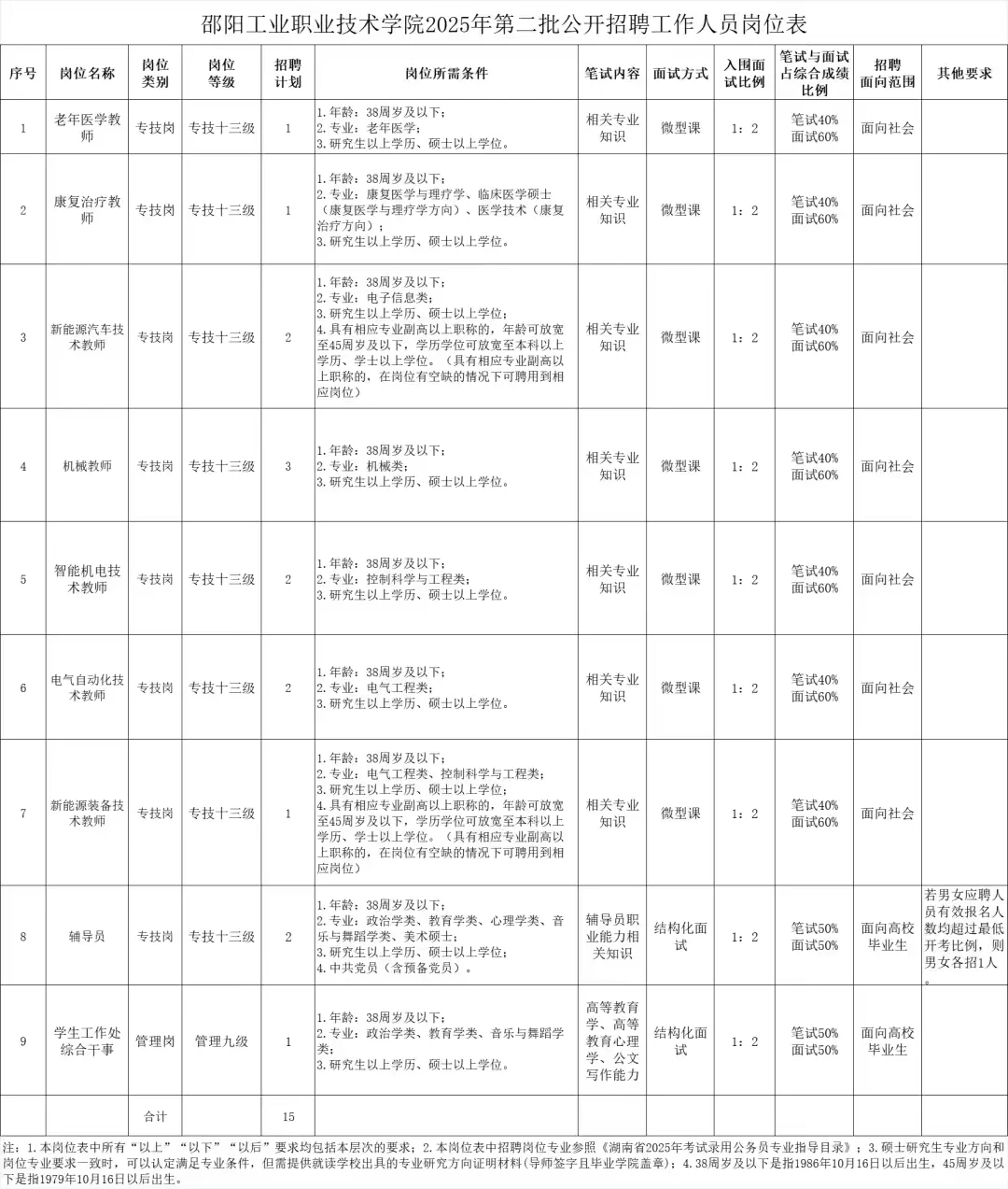 高校招聘信息分享10.18