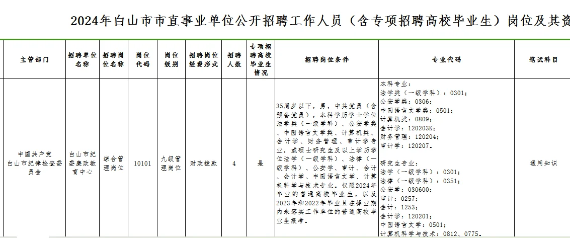 白山市事业单位招考271人