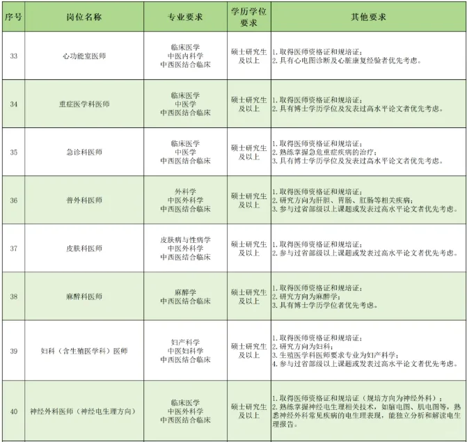 广东省中医院2026招聘