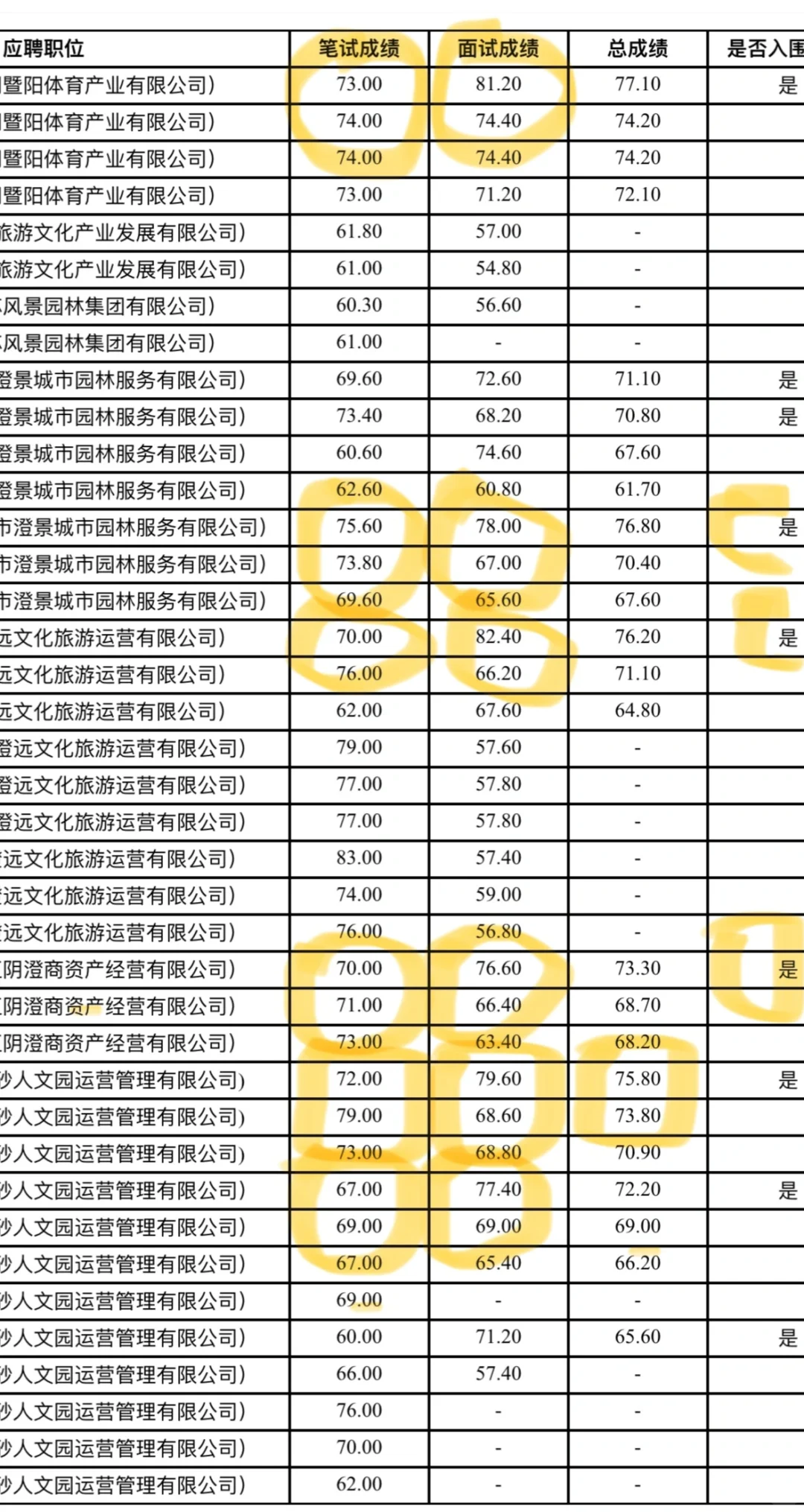 是萝卜岗吗
