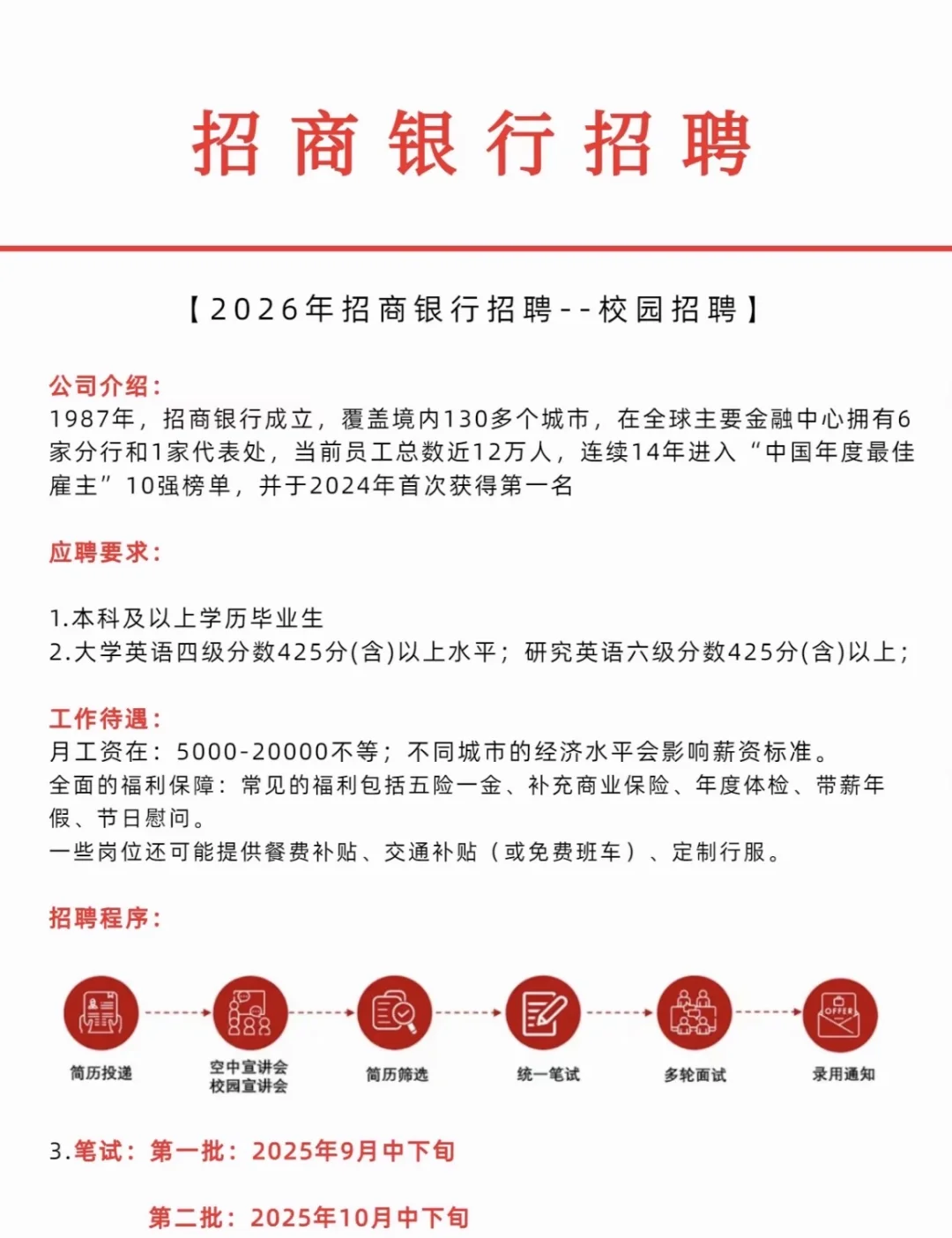 招商银行招聘