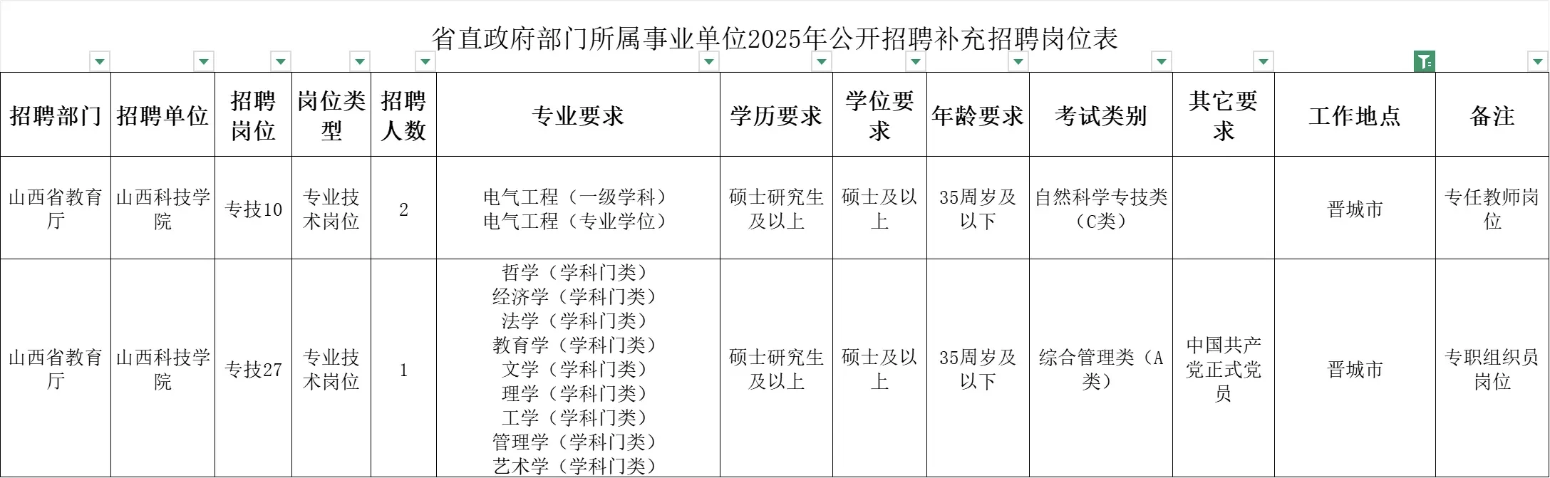 山西省晋城市2025年事业单位招聘补充招聘