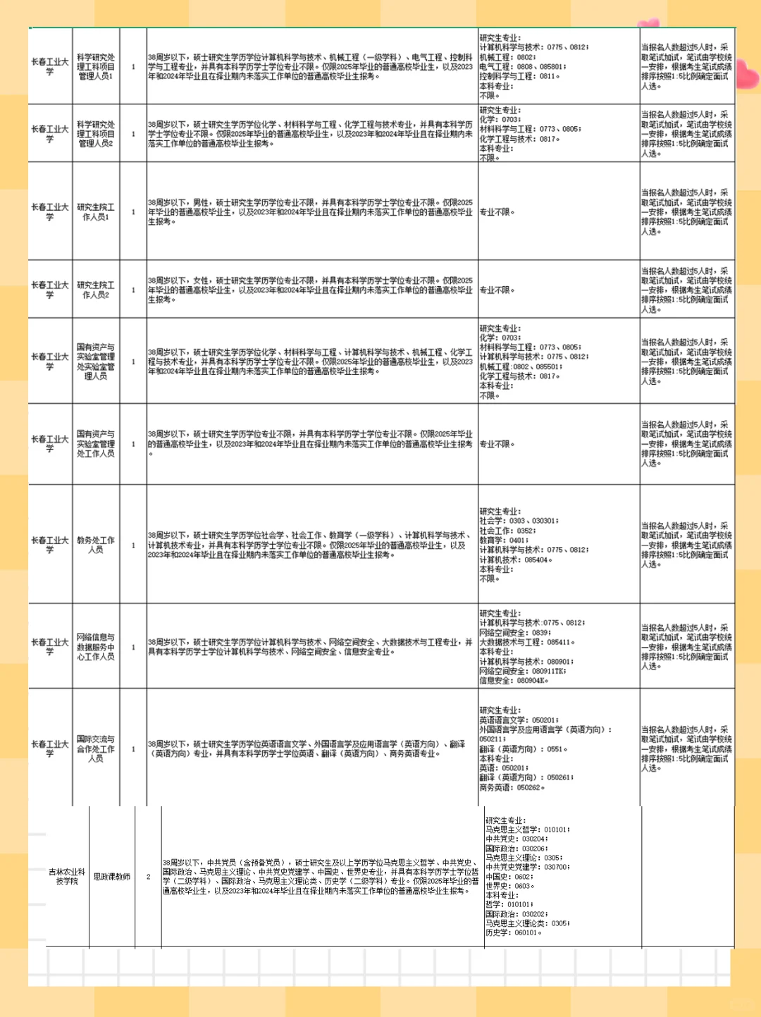 2025年吉林省省直事业单位8号103人