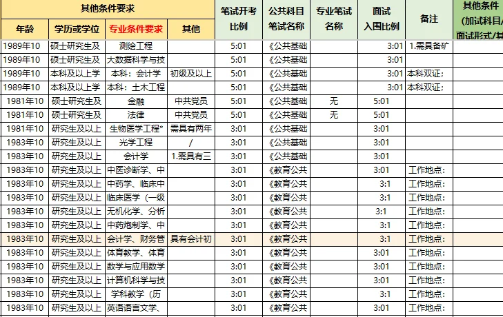 2025四川绵阳事业单位招聘126人岗位表