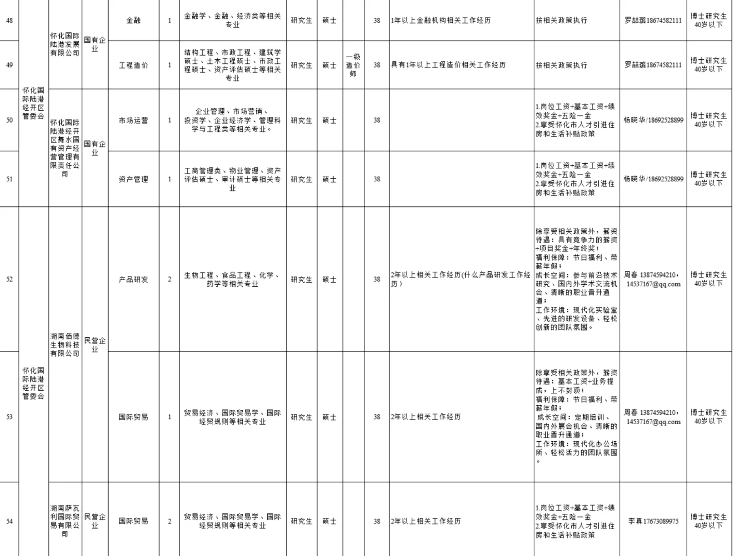 又一事业单位招聘咯！