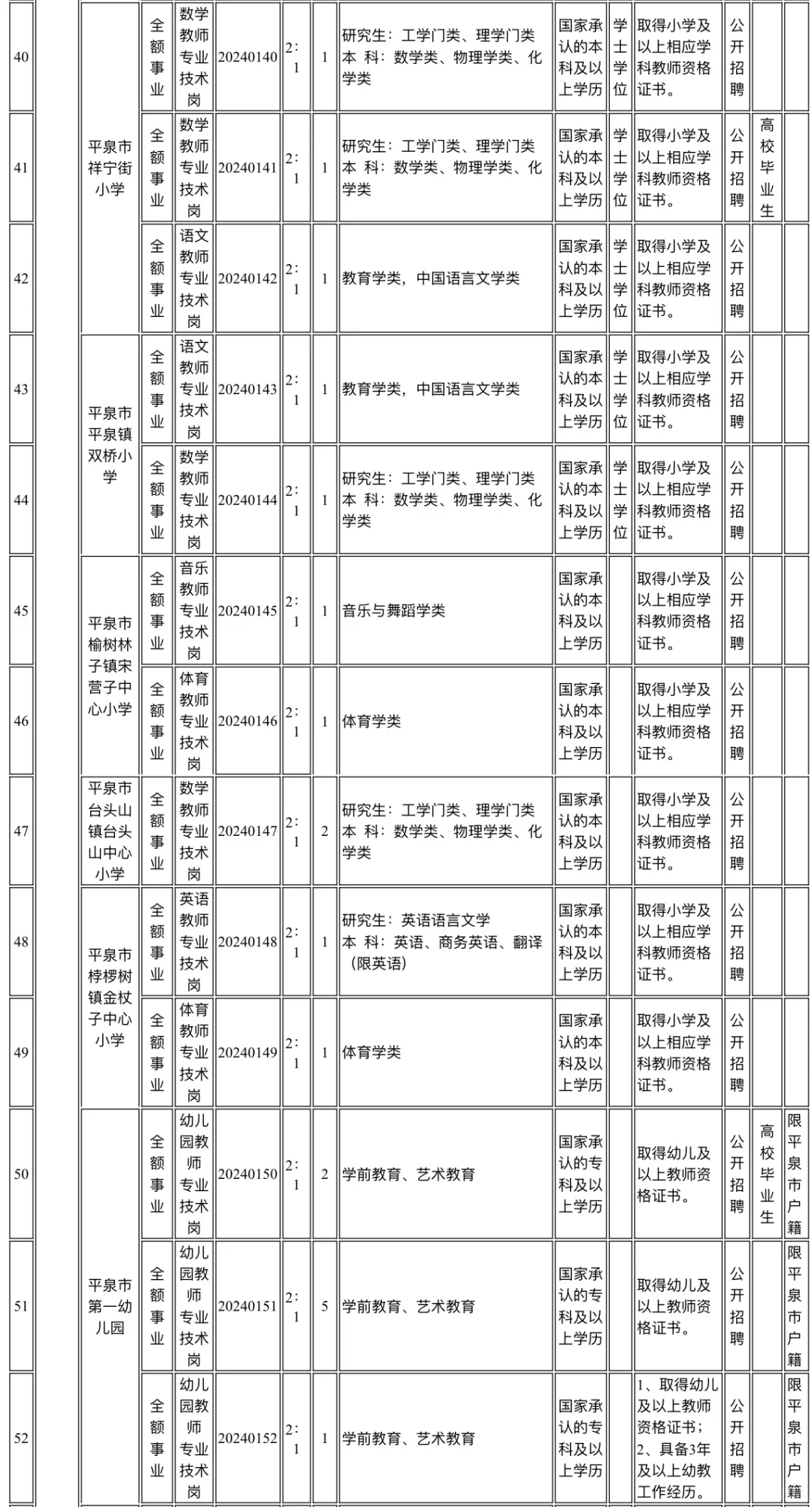 事业单位招聘啦！多人可报。112人！