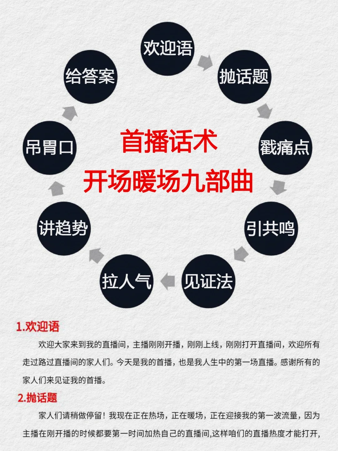 新人首播话术💥开场暖场九步曲