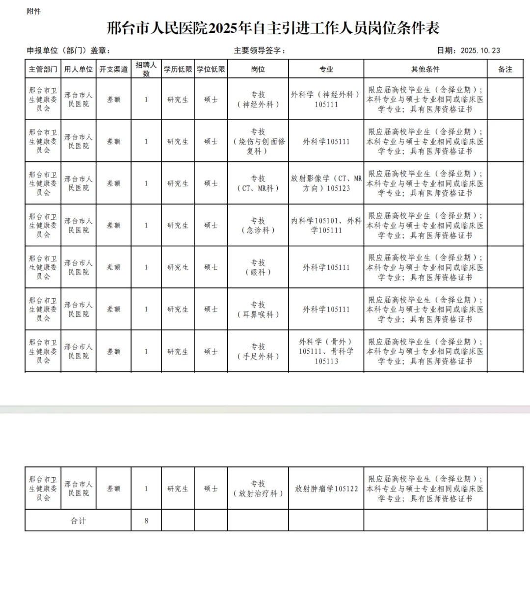 邢台市人民医院自主引进工作人员8名