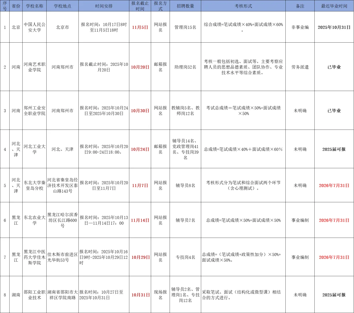 高校招聘信息分享10.18