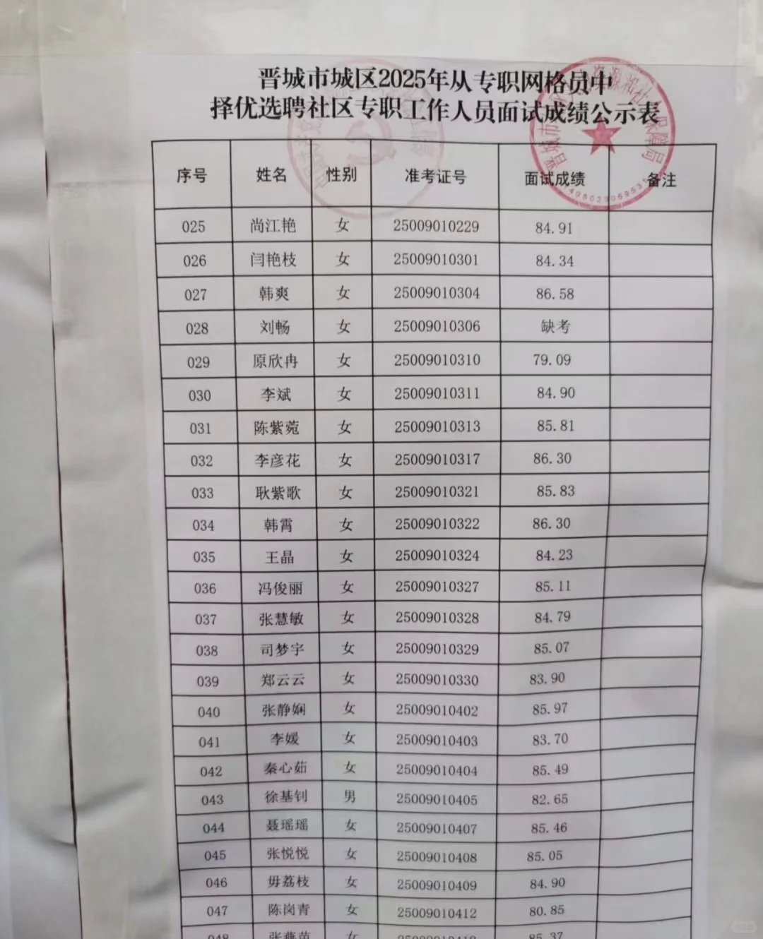 晋城社区工作者面试成绩已出！