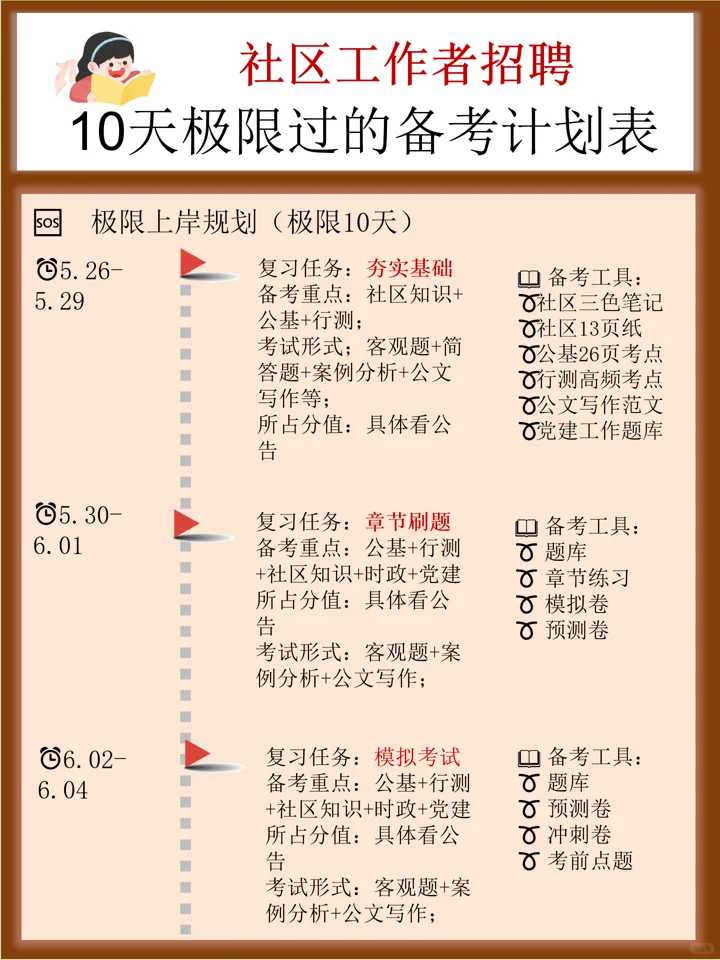 25社区工作者招聘，10天极限过，不会抄我的