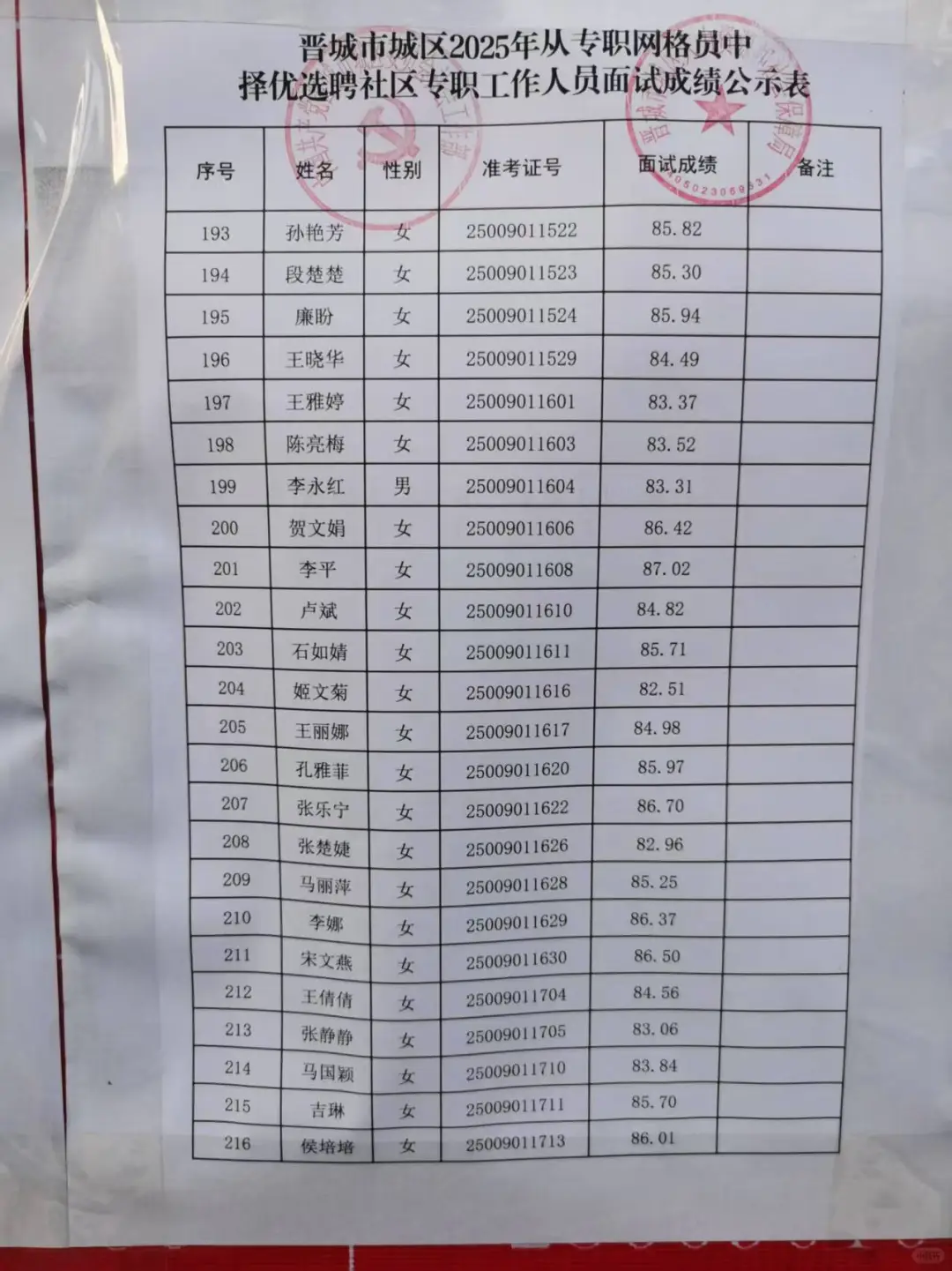 晋城社工结束了，全班上岸，哎！
