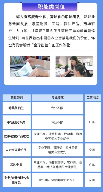 【食品必看】海大集团2026届硕博招聘启动