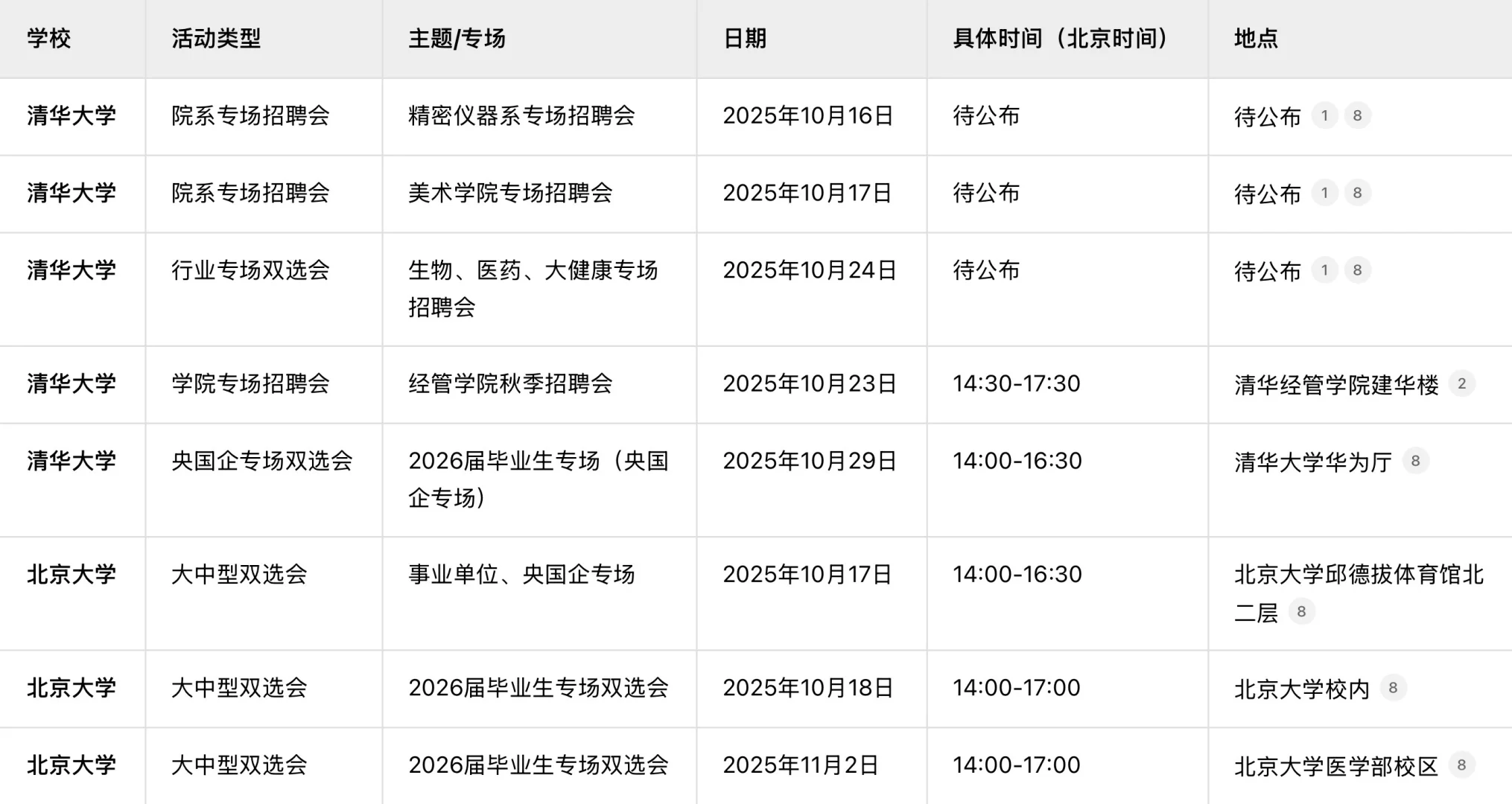 清华北大秋季招聘会具体安排