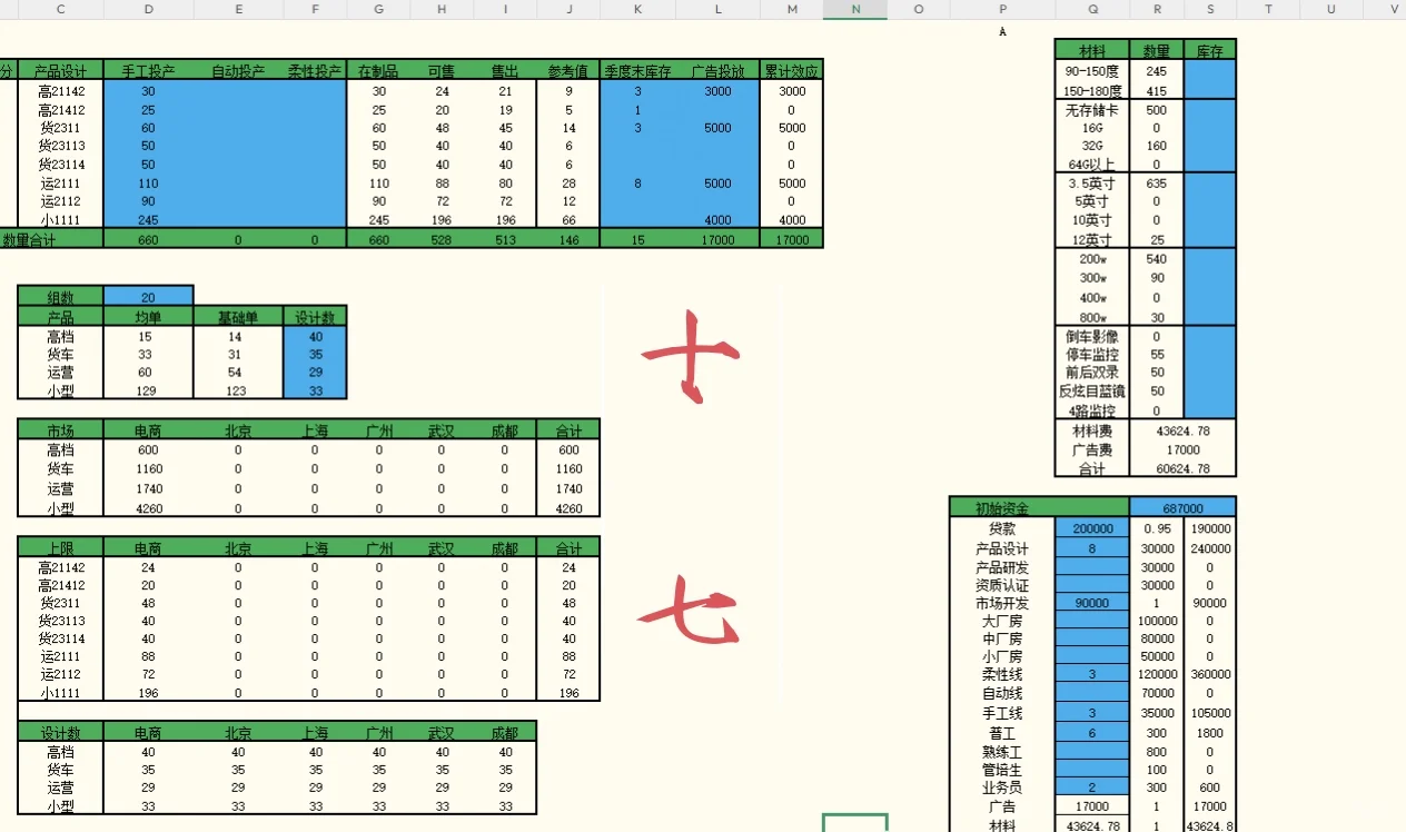 四川企管赛急救！模板直接抄校赛省赛稳了