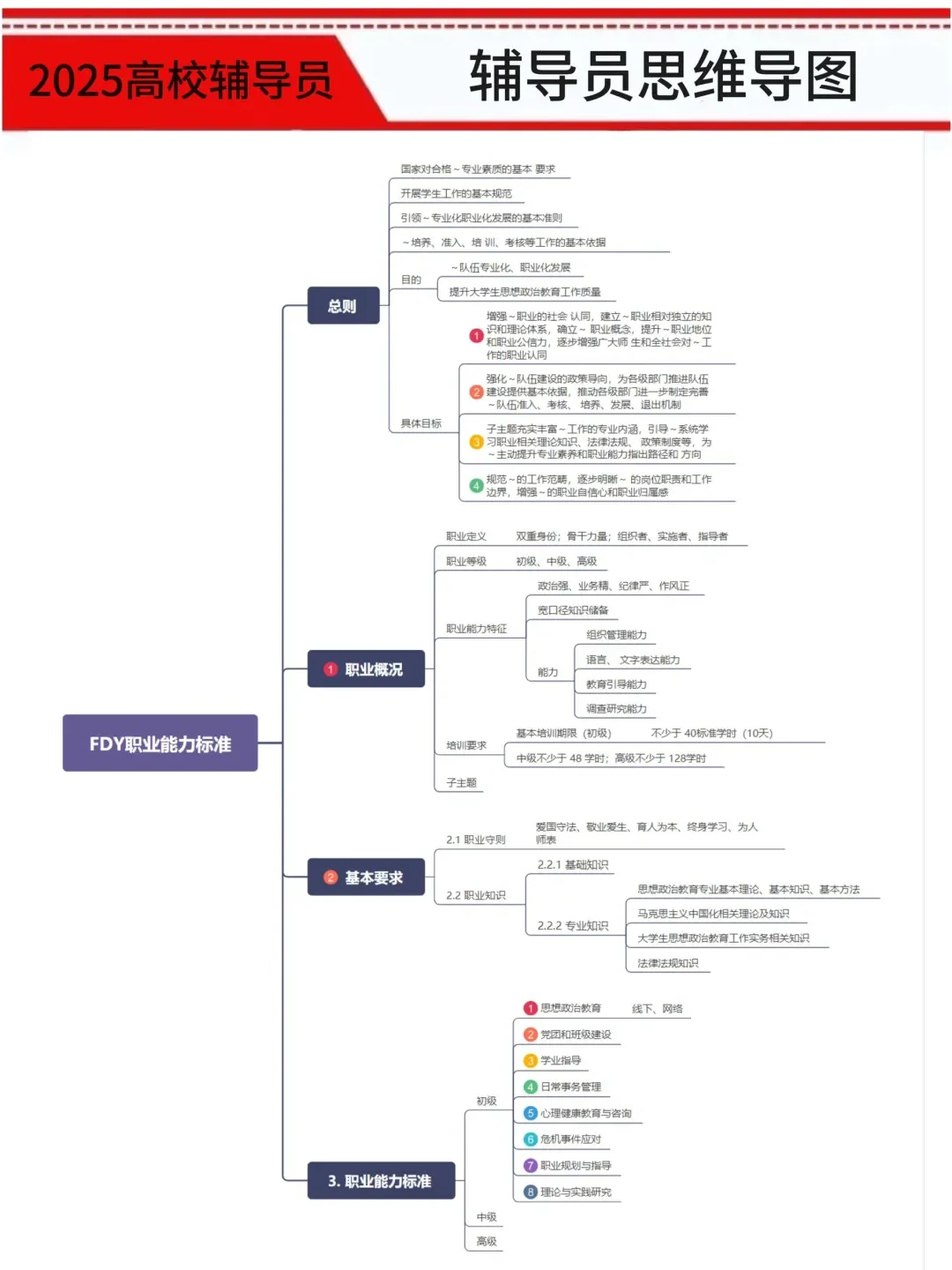 北京科技大学辅导员，能帮一个是一个