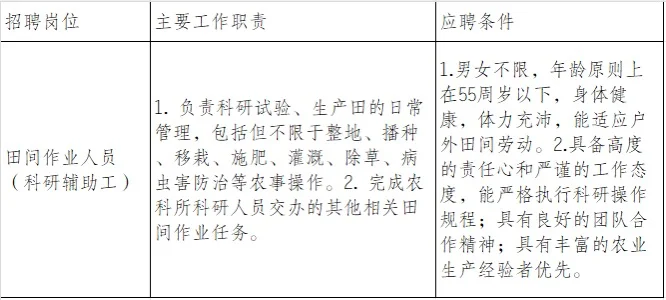 南通区级农业科学研究所招聘