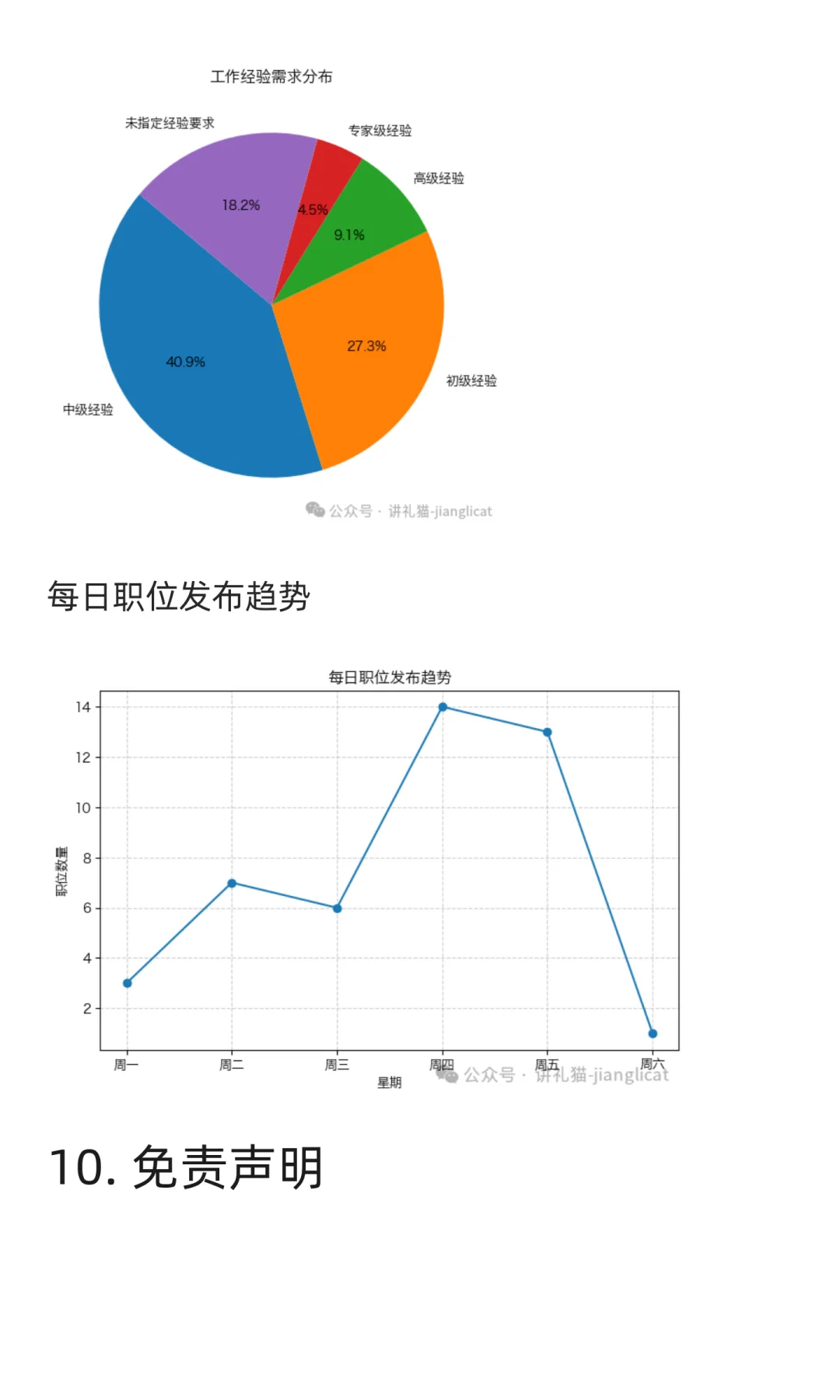 信息技术与基础设施领域求职市场周分析报告