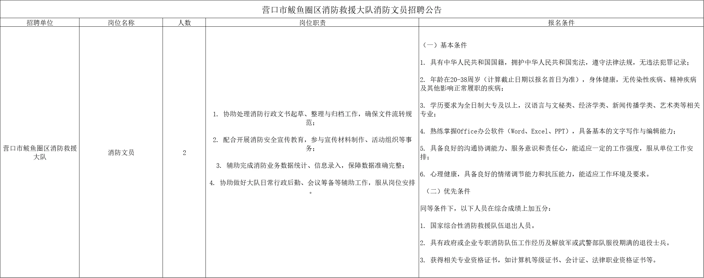 大专即可！营口鲅鱼圈消防文员招聘2人