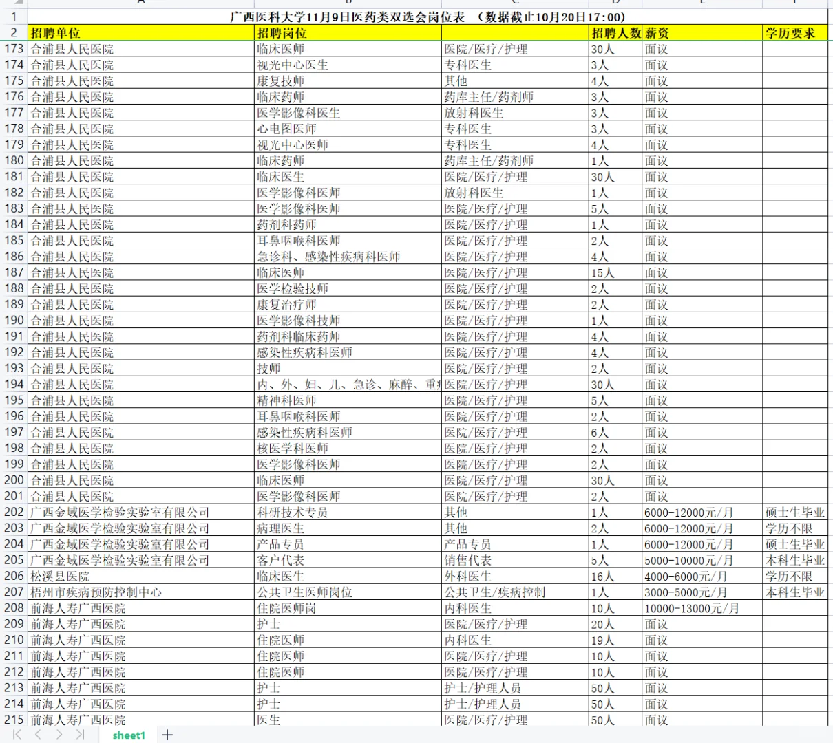 广西医科大学医药类双选会岗位表