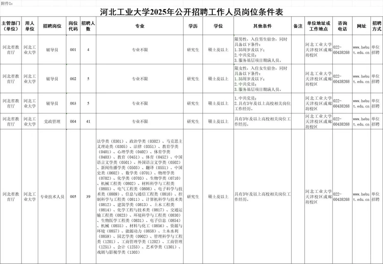 高校招聘信息分享10.18
