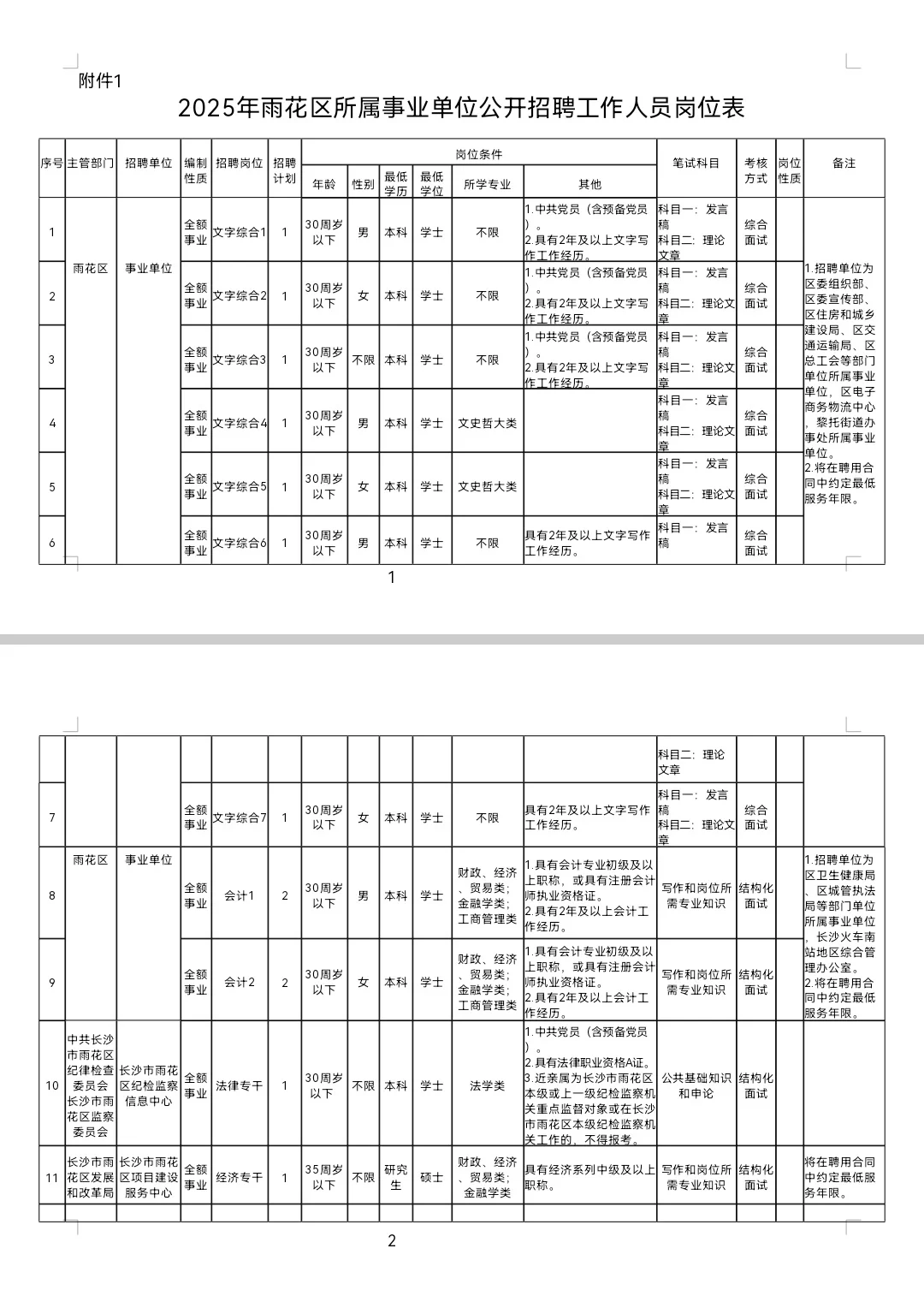 蹲到了，雨花区事业单位招聘工作人员公告