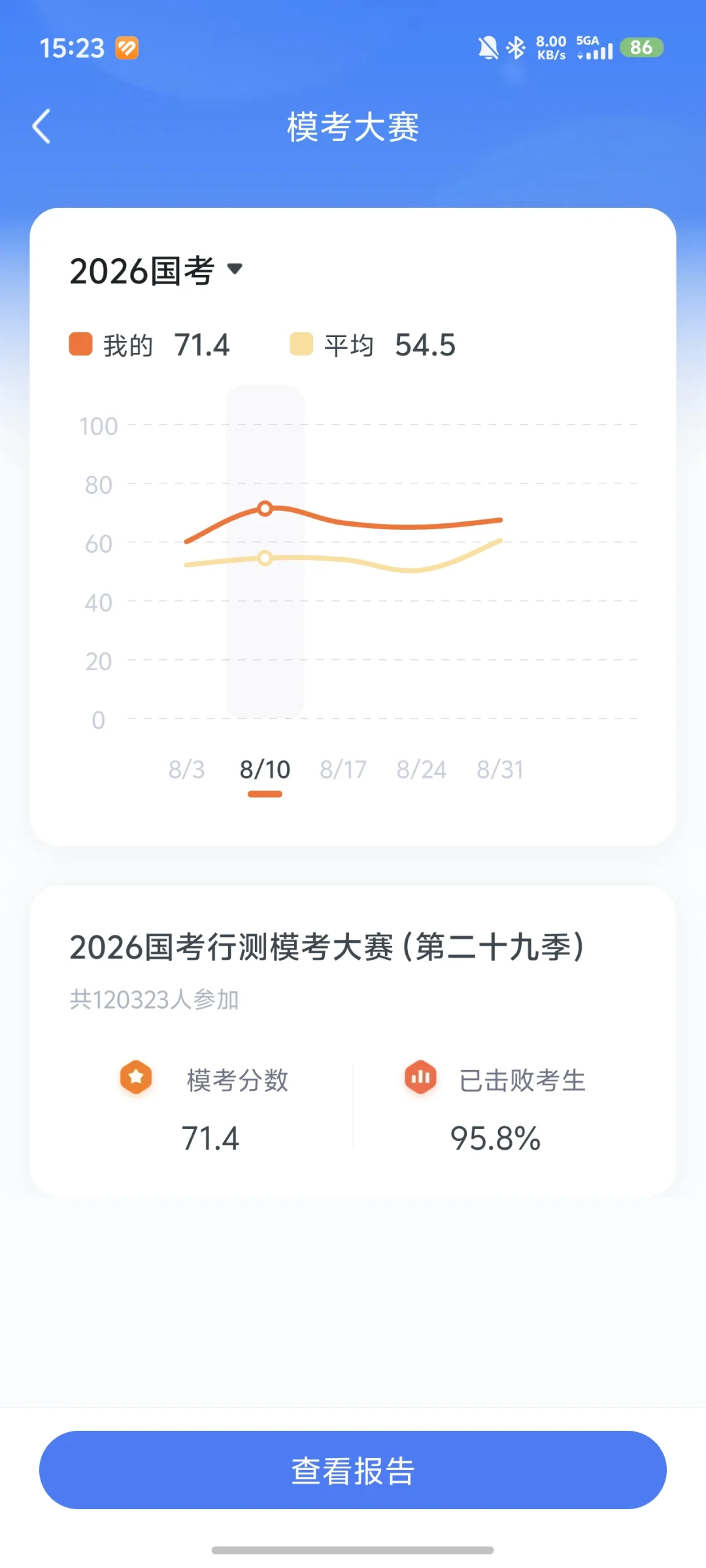 26应届生还有必要考吗