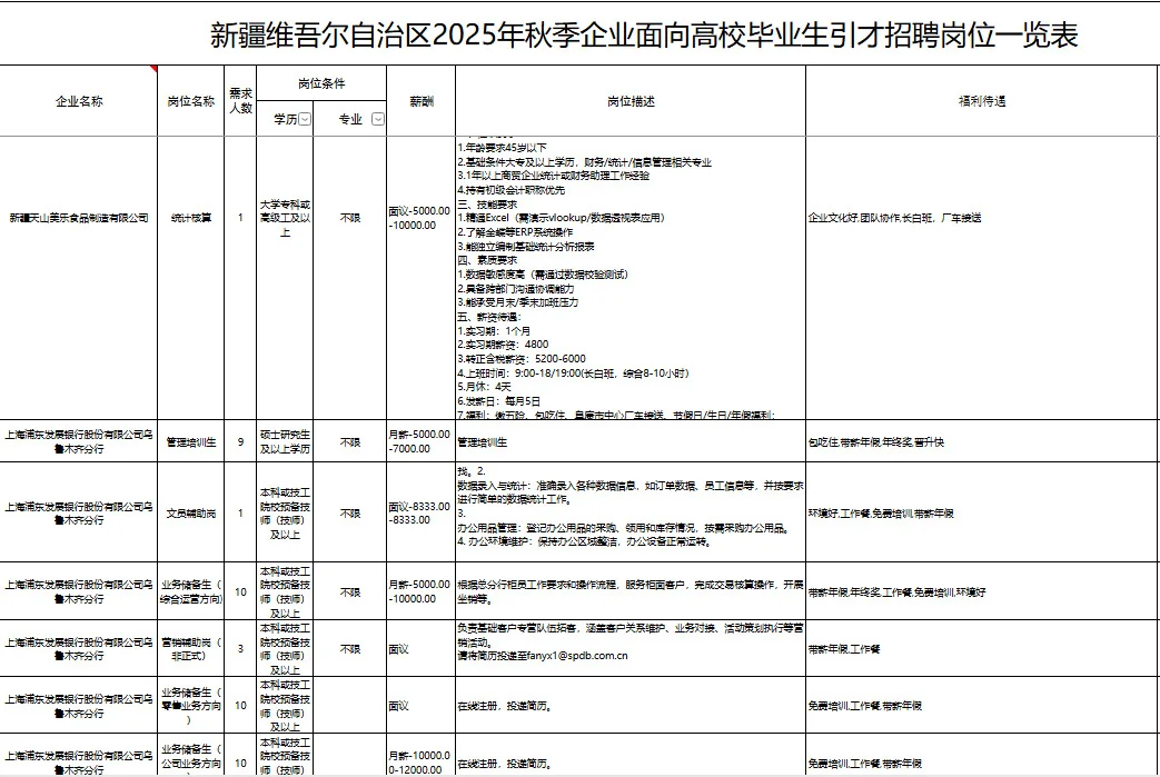 新疆国企事业单位招聘3666人