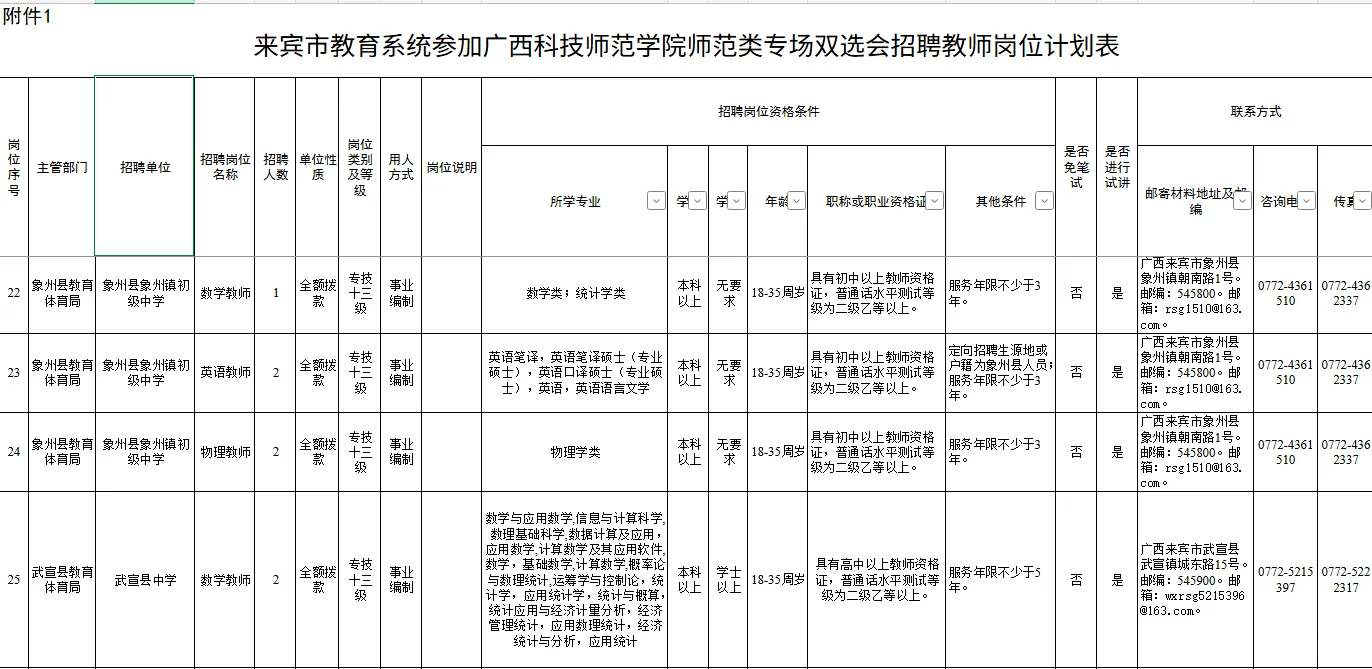 【来宾市教育系统】广西科技师范类专场招聘