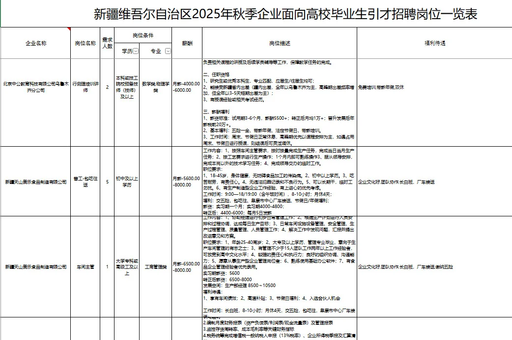 新疆国企事业单位招聘3666人