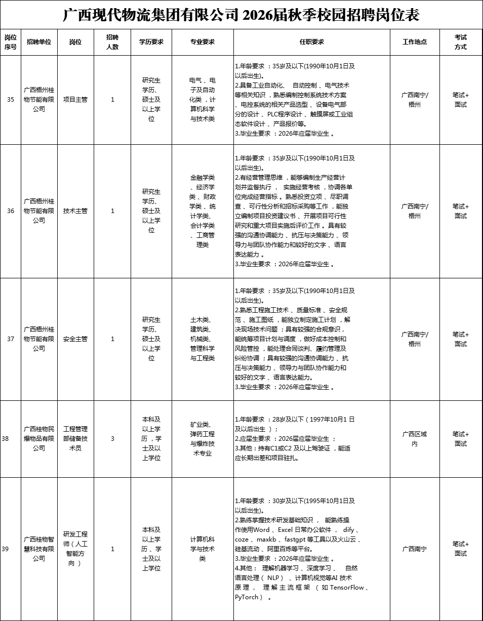 广西现代物流集团2026年校园招聘50人