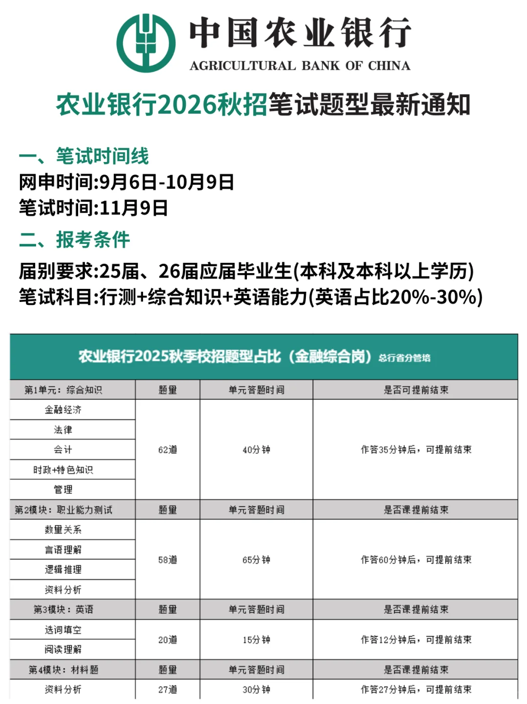 26秋招农业银行笔试通知已出