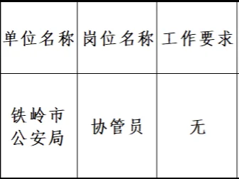 铁岭市公安局招聘