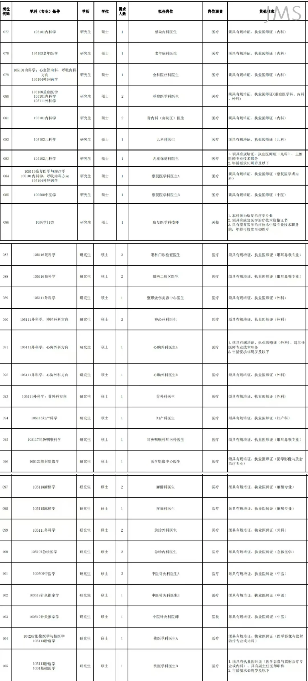 26届可报，公办高校，有编，硕士冲!!