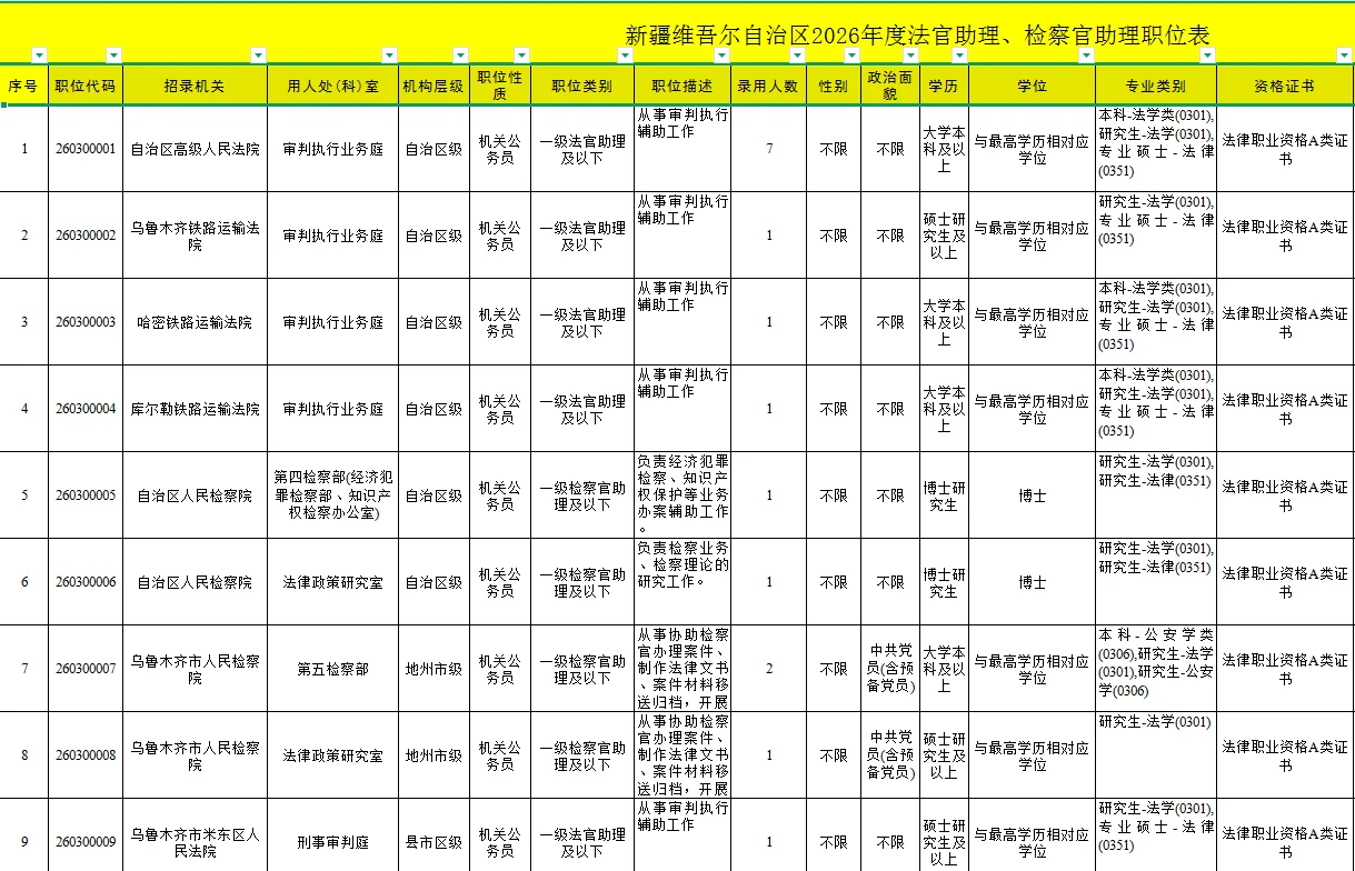 明确岗位，新疆法检系统专项招录启动