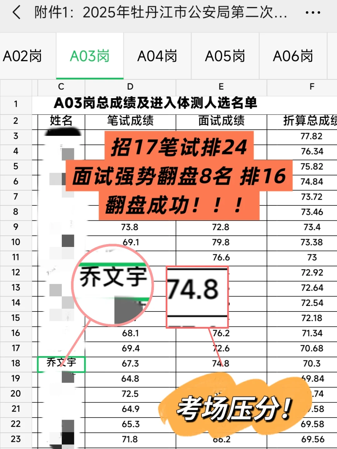牡丹江辅警战绩