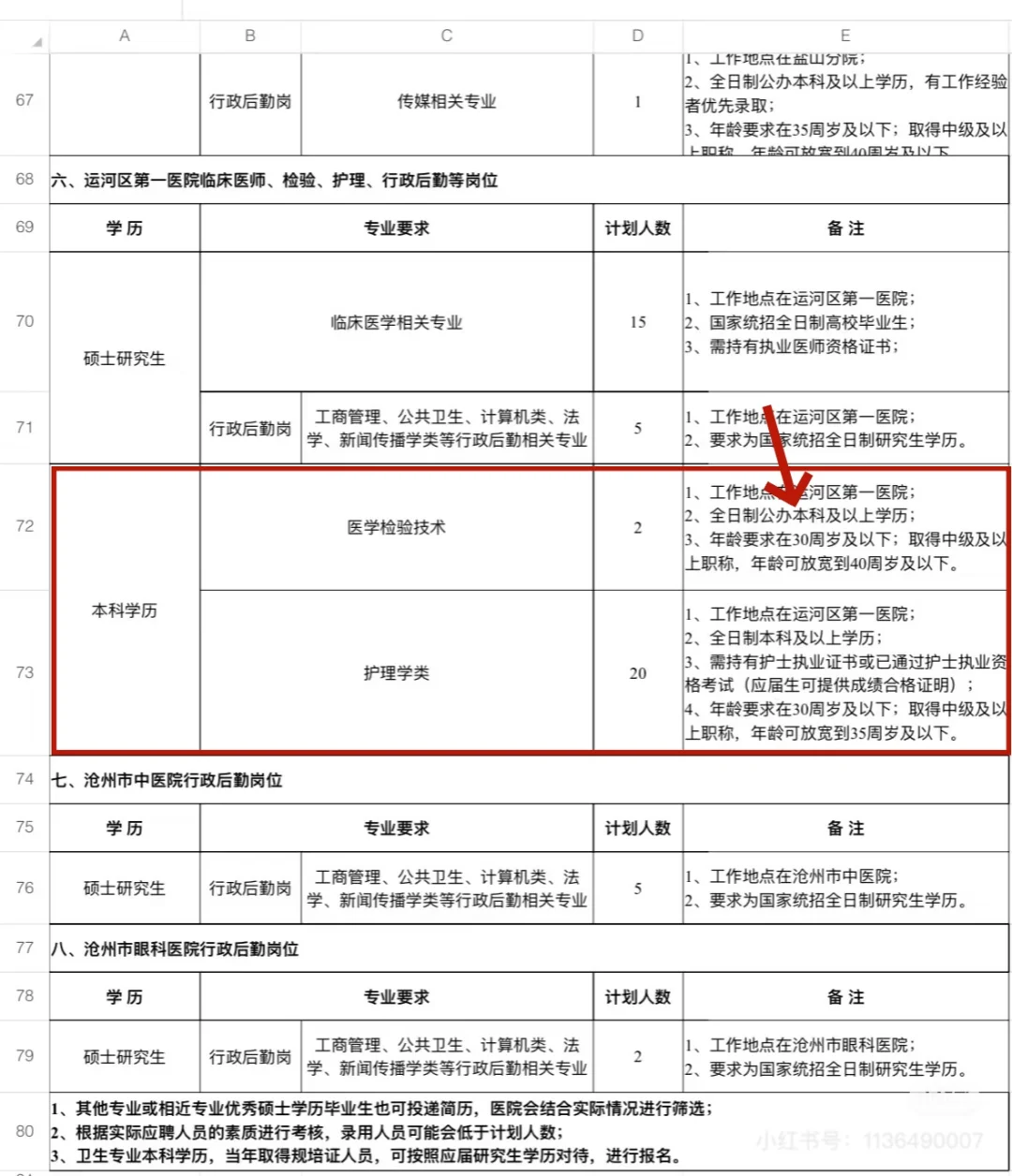 沧州中心医院招聘全日制公办本科及以上