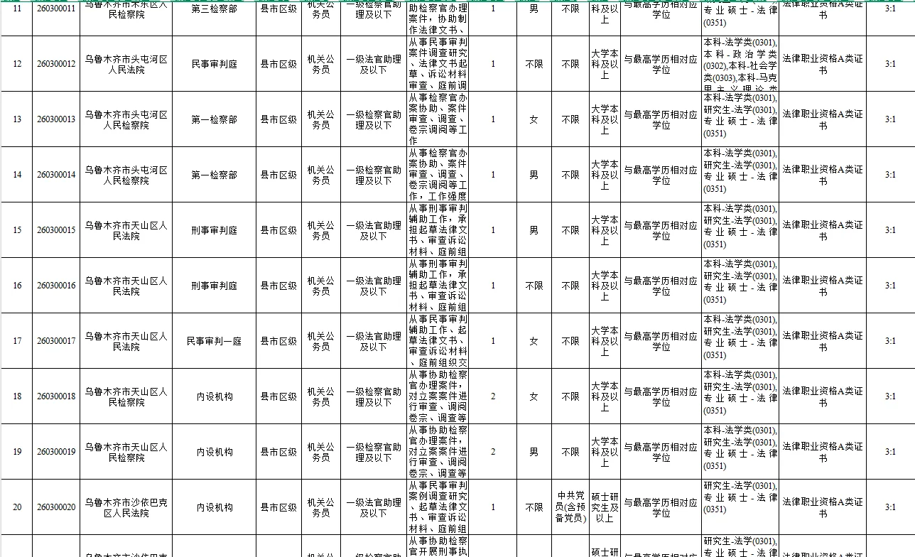 明确岗位，新疆法检系统专项招录启动