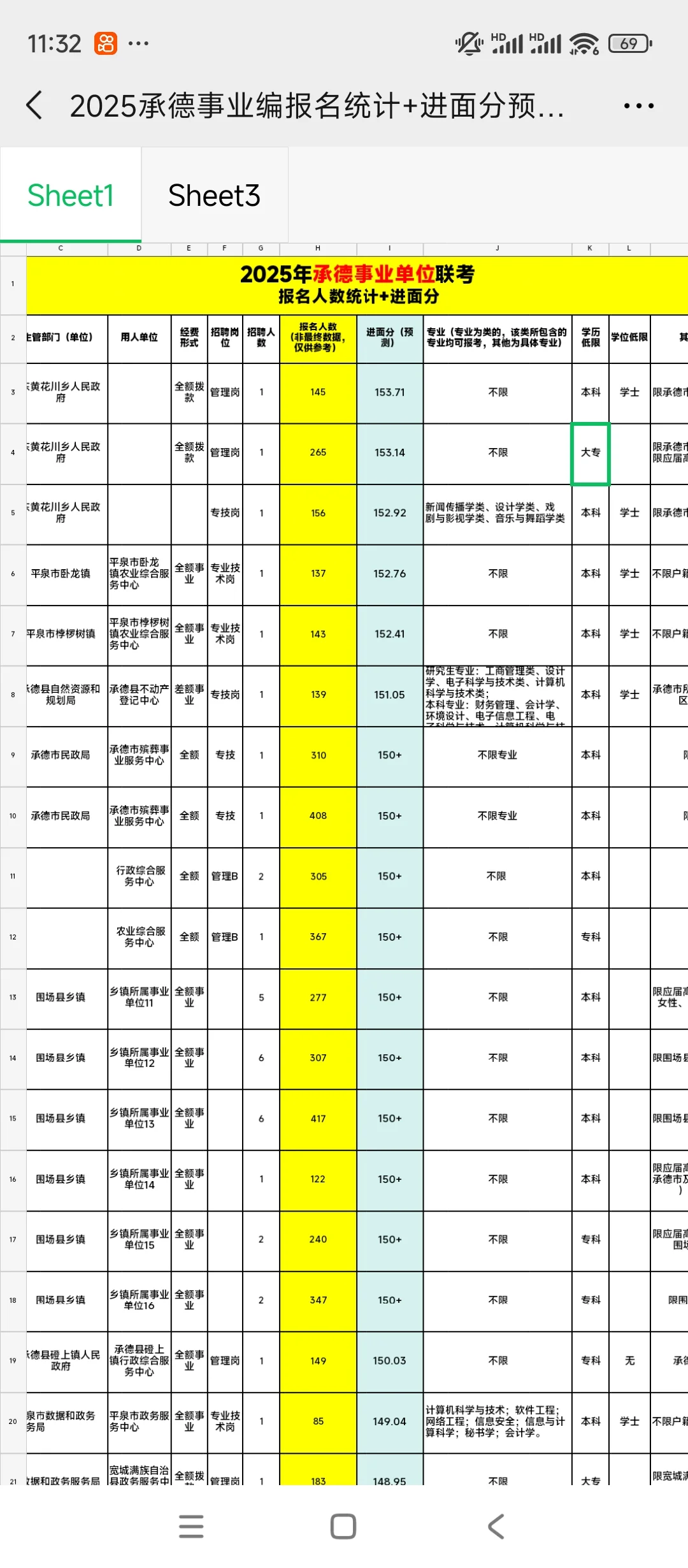 定了！明天承德市直出分，参考进面分已出！
