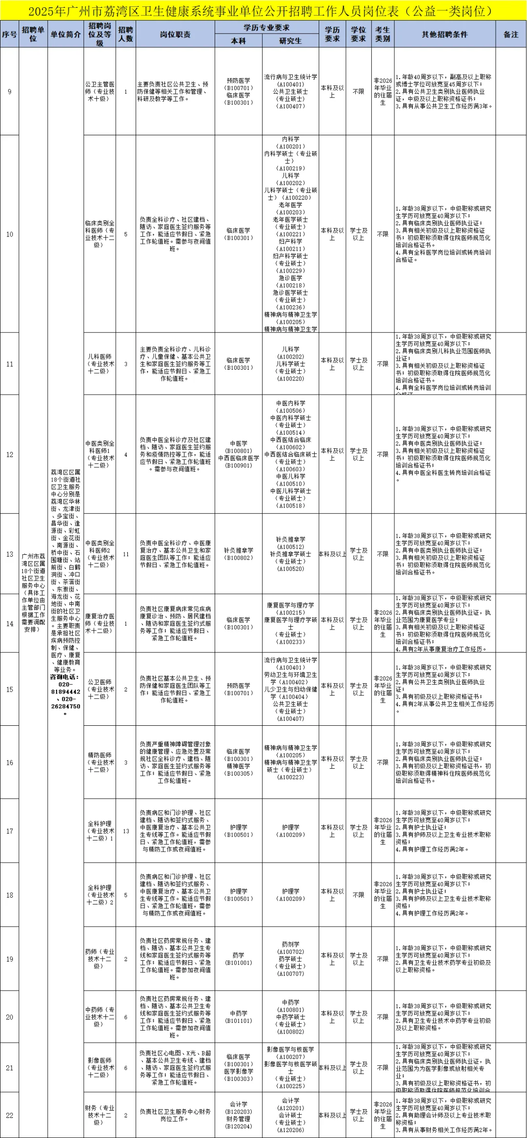 广州荔湾区卫生健康系统事业单位招聘98人