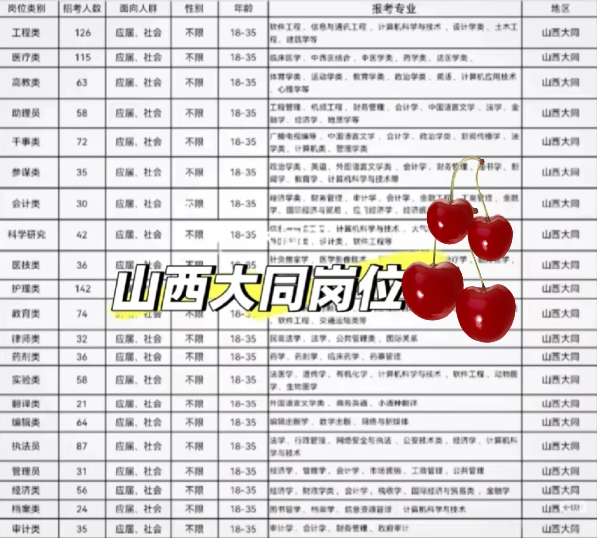 山西大同出了！
