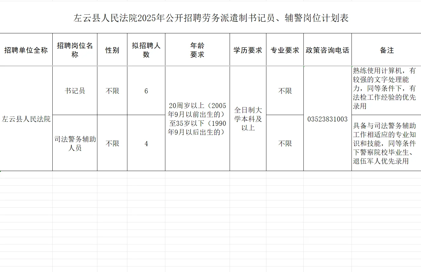 大同市左云县法院招录辅警书记员公告