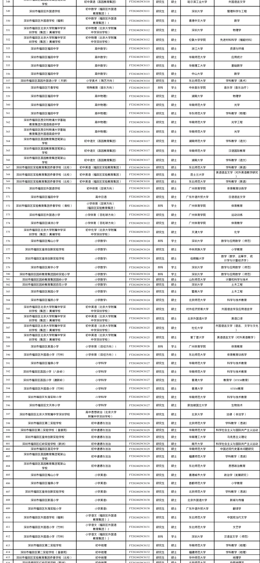 福田教师编拟聘名单（附学校）