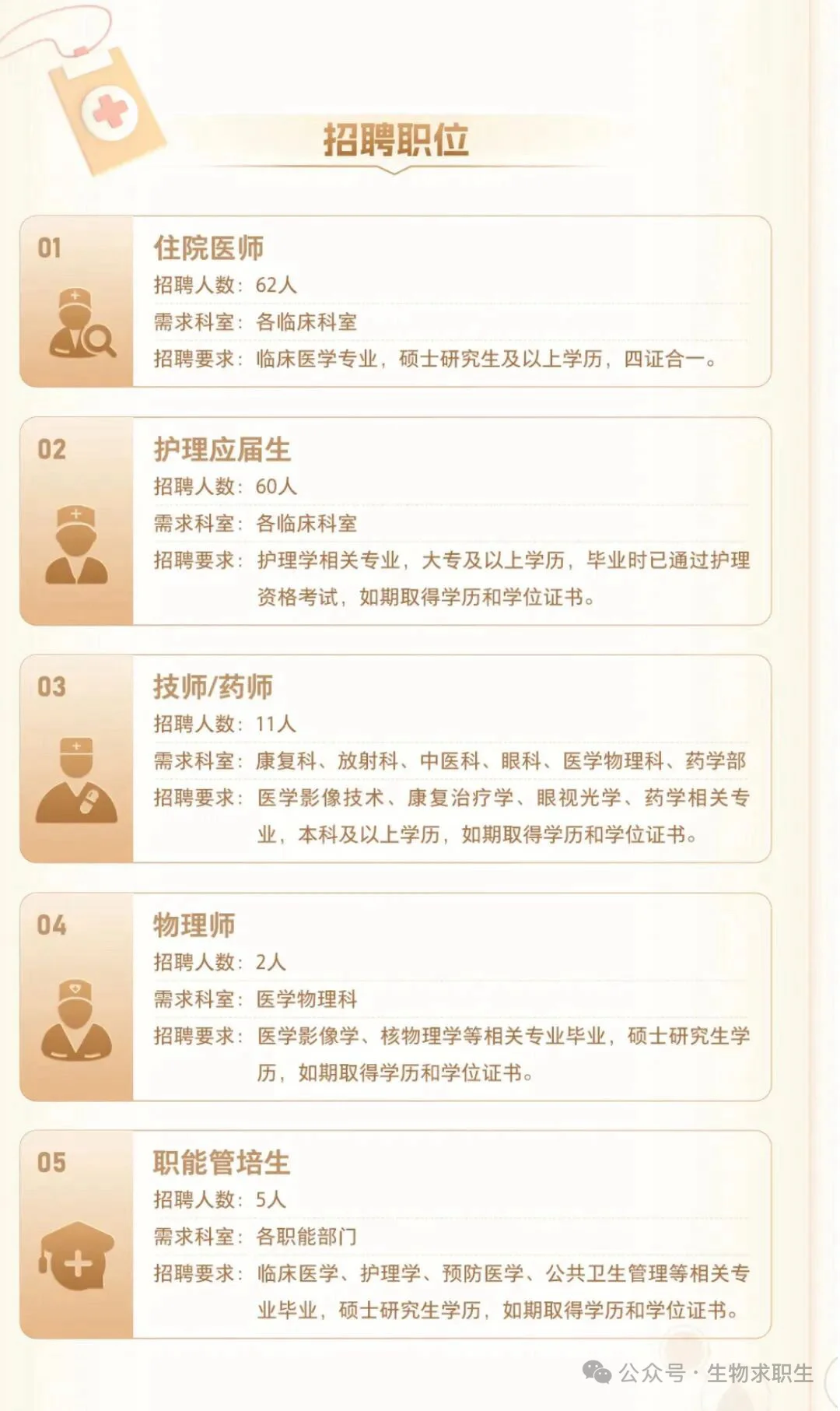 和祐国际医院集团 26届校招 生物医药可投