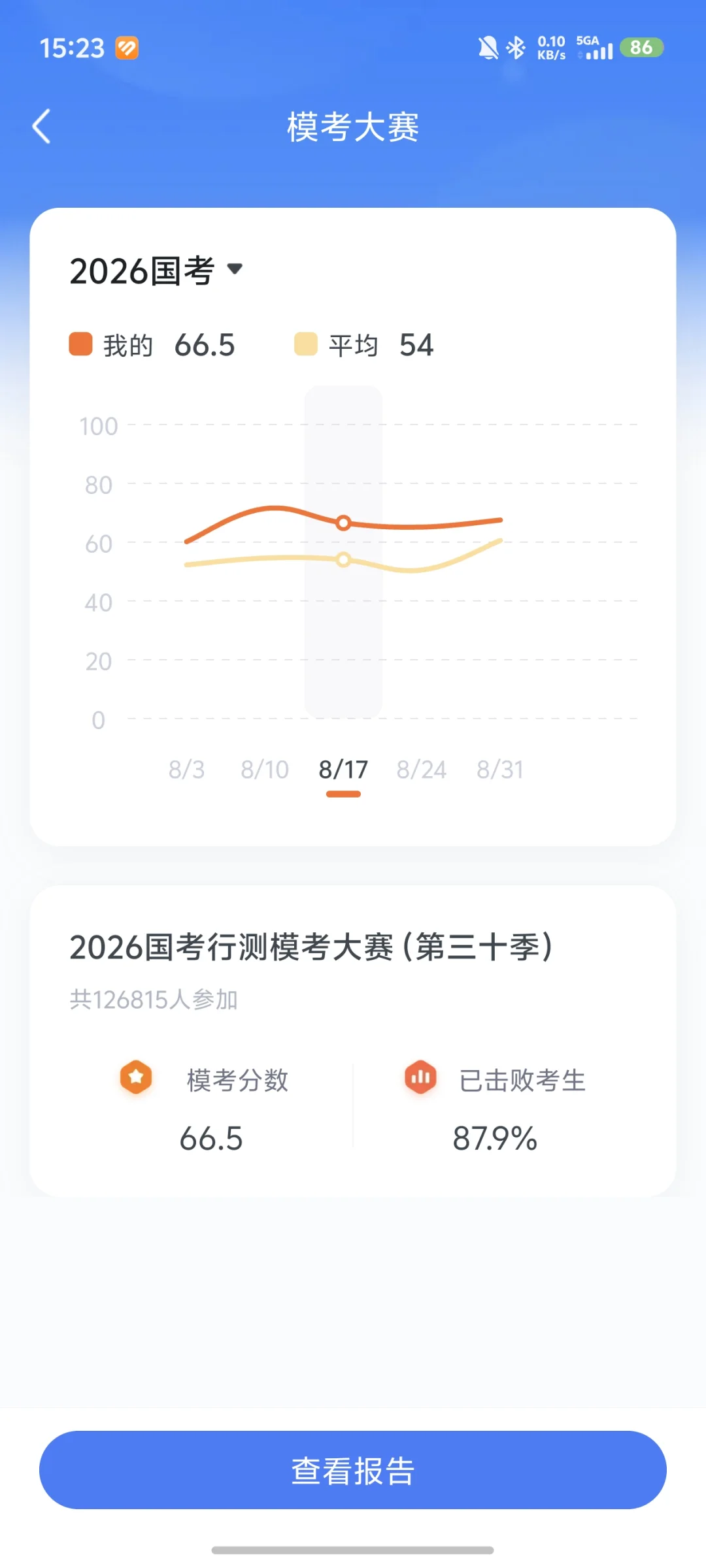 26应届生还有必要考吗
