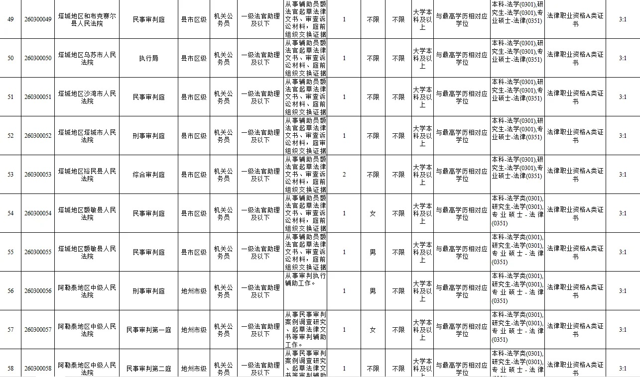 明确岗位，新疆法检系统专项招录启动