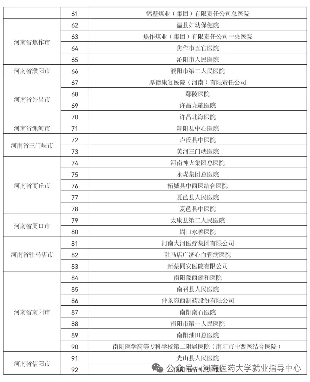 河南医学卫生专业的秋招来了本周六在新乡