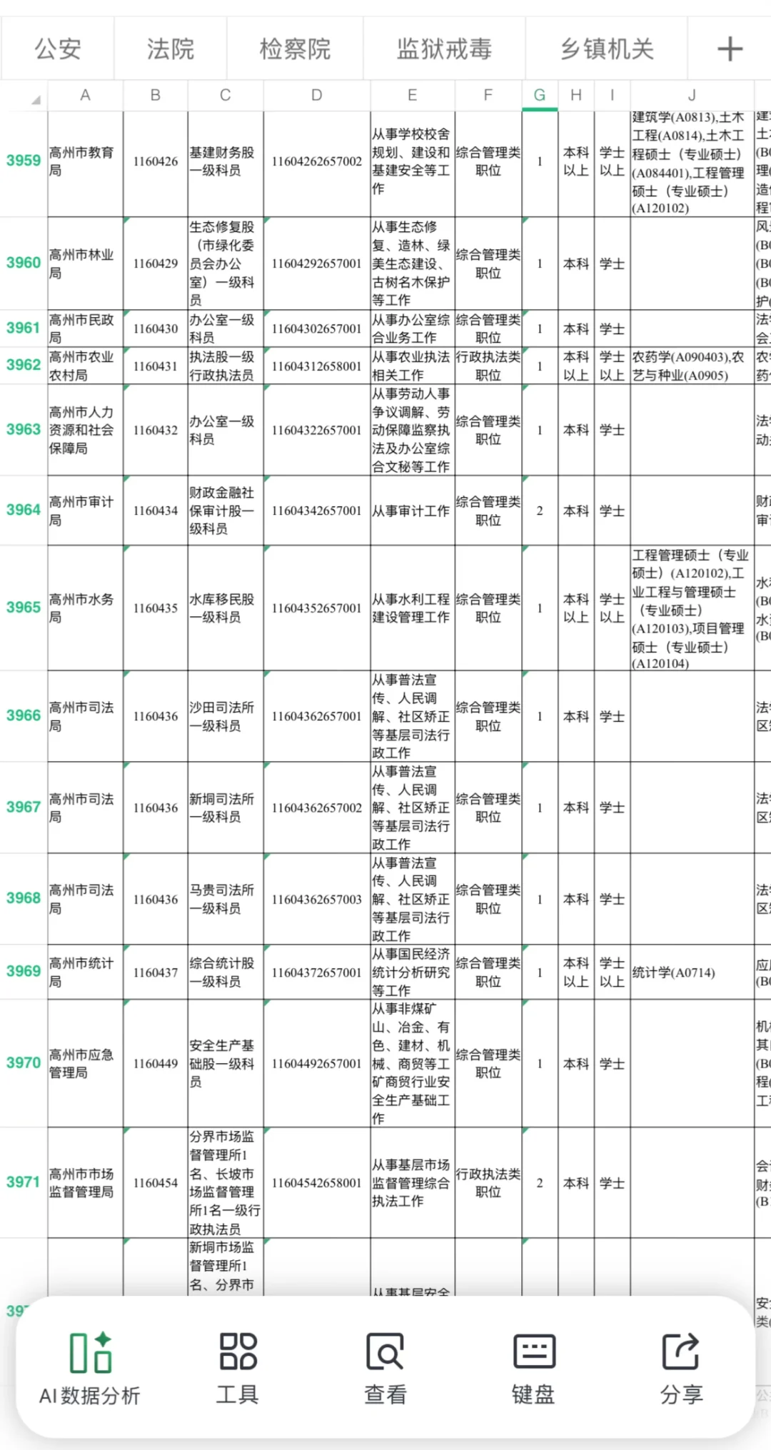 【茂名职位表】2026年广东省考职位表