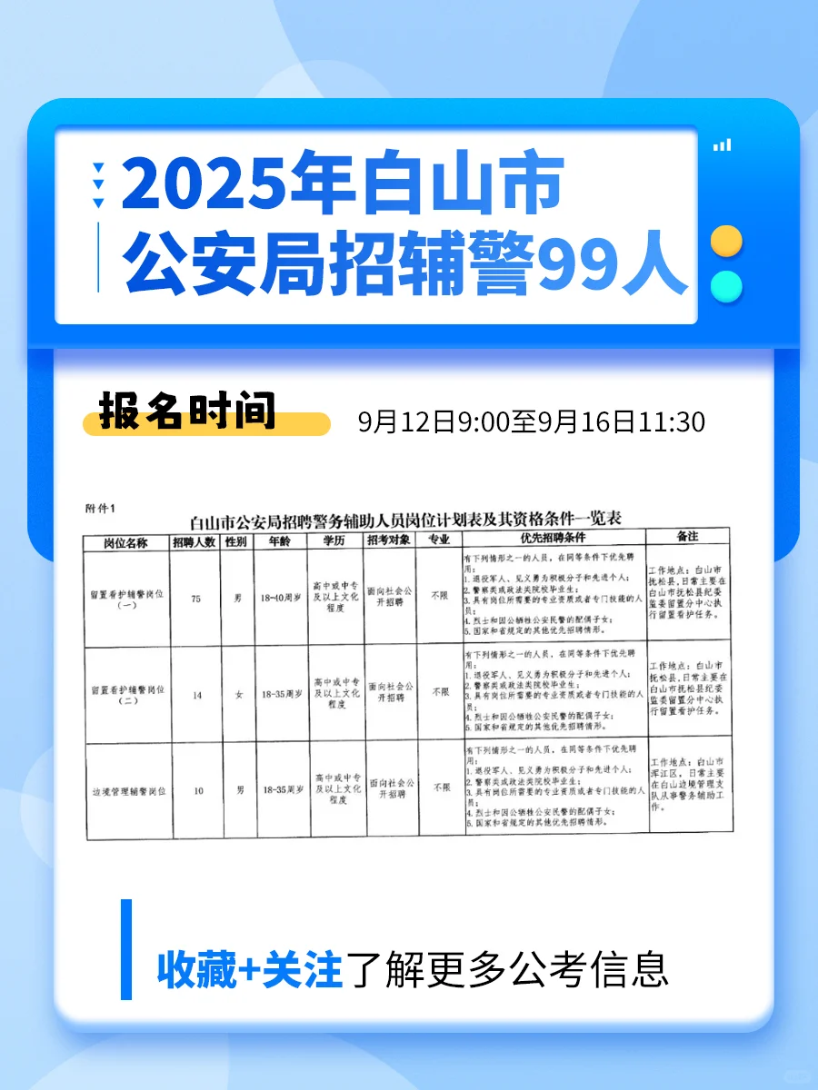 白山辅警招99人