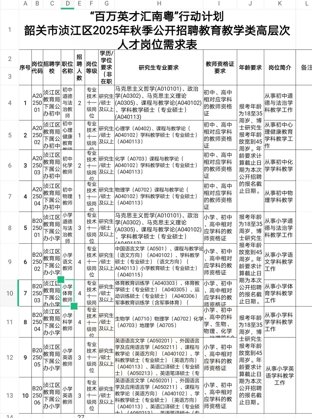 韶关招聘科学教师编4人